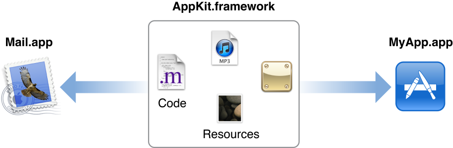 AppKit.framework