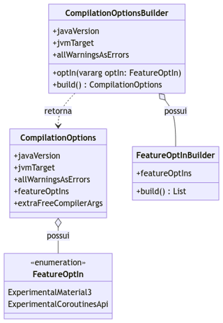 DSL for opting in to compiler features