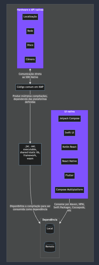Simplified KMP architecture