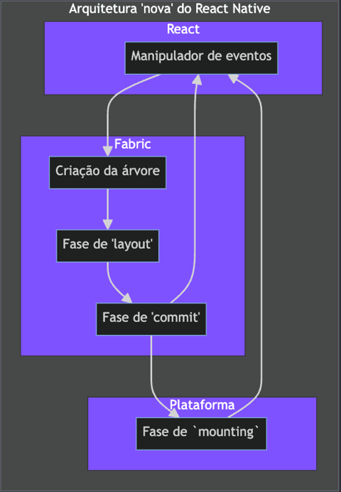 React Native new architecture