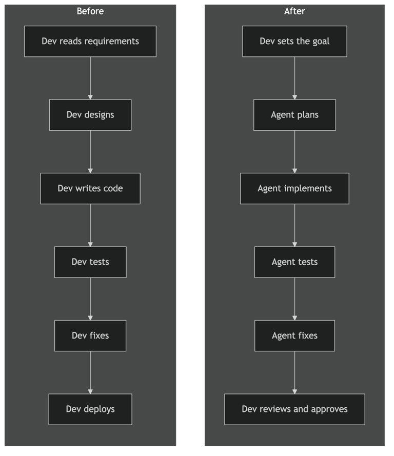 Before vs After