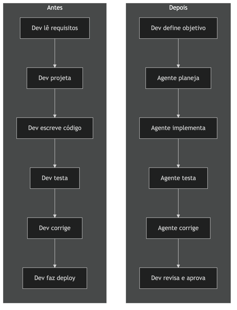 Antes vs Depois