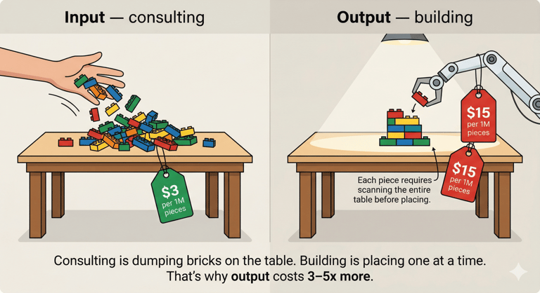 Input vs Output: consulting vs building