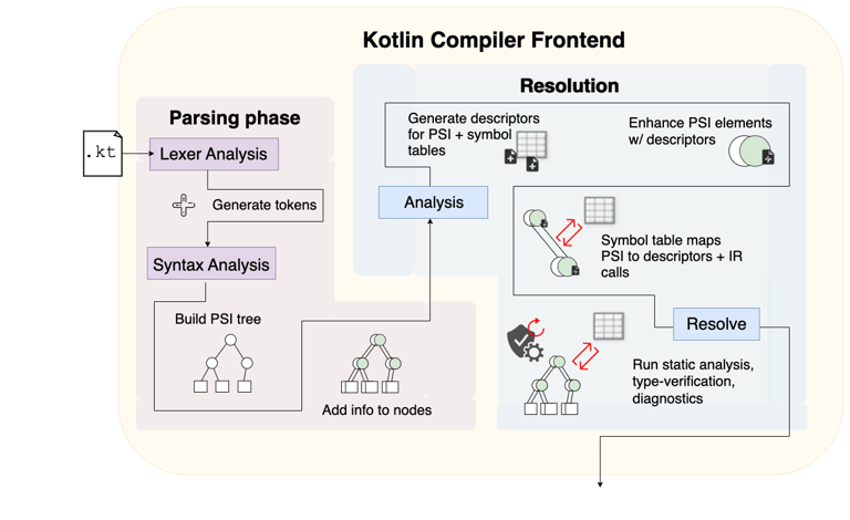 Frontend K1