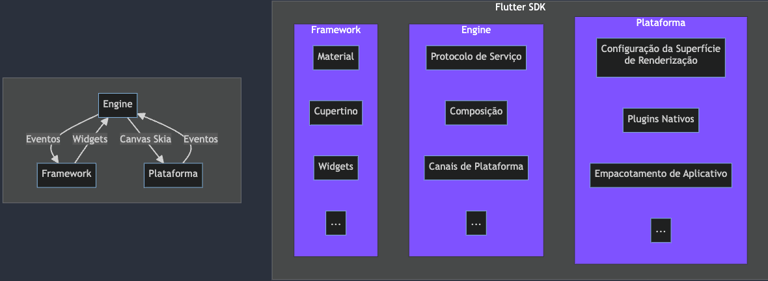 Flutter SDK
