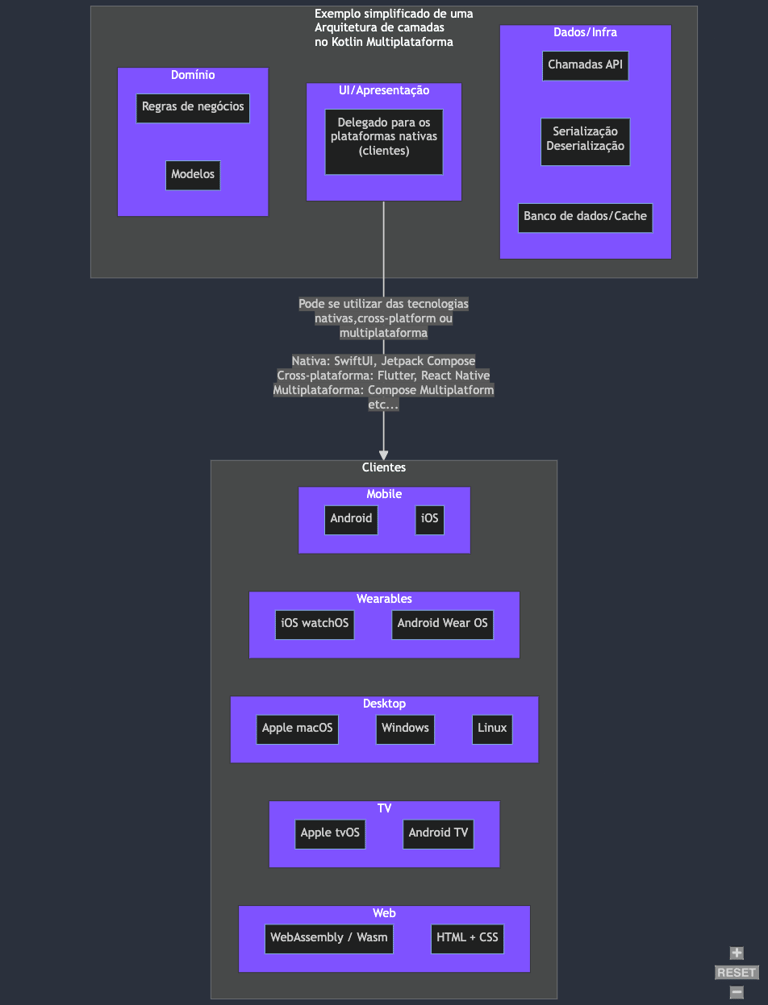 KMP architecture