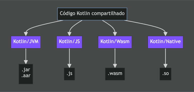 KMP sharing code