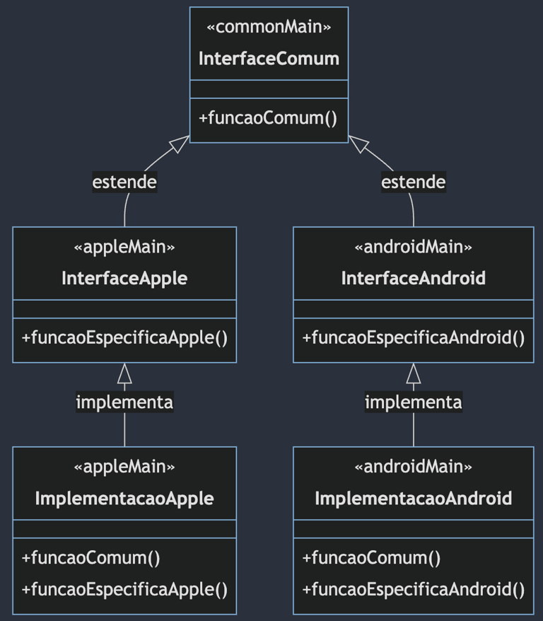 Exemplo source sets